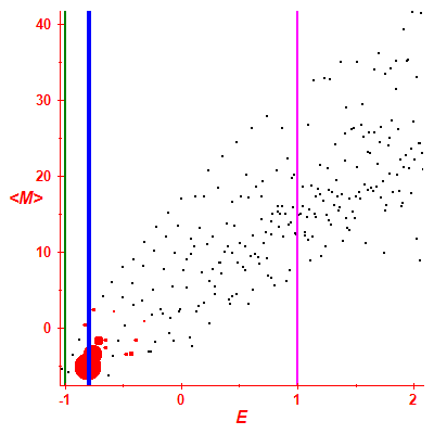 Peres lattice <M>